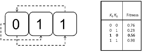 Figure 1 for Evolving Nano Particle Cancer Treatments with Multiple Particle Types
