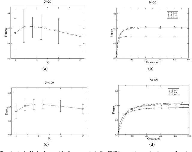 Figure 3 for Evolving Nano Particle Cancer Treatments with Multiple Particle Types