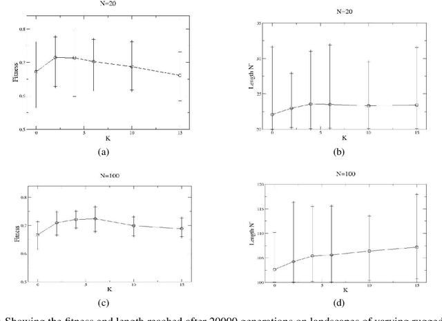 Figure 4 for Evolving Nano Particle Cancer Treatments with Multiple Particle Types