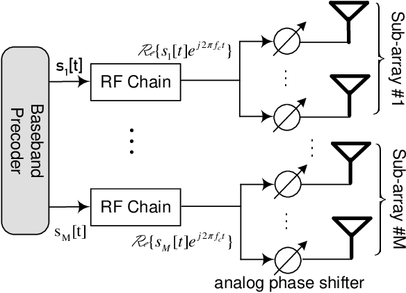 Figure 1 for Initial Access for Millimeter-Wave and Terahertz Communications with Hybrid Beamforming