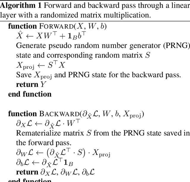 Figure 1 for Memory-Efficient Backpropagation through Large Linear Layers