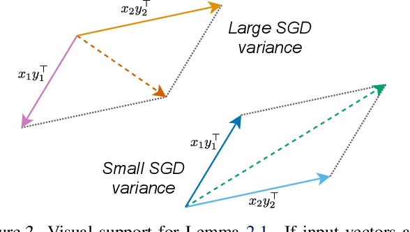 Figure 3 for Memory-Efficient Backpropagation through Large Linear Layers