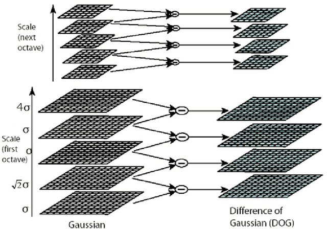 Figure 1 for Full Object Boundary Detection by Applying Scale Invariant Features in a Region Merging Segmentation Algorithm