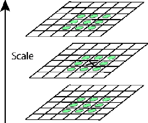 Figure 3 for Full Object Boundary Detection by Applying Scale Invariant Features in a Region Merging Segmentation Algorithm
