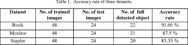 Figure 2 for Full Object Boundary Detection by Applying Scale Invariant Features in a Region Merging Segmentation Algorithm
