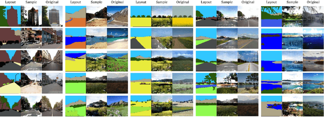 Figure 4 for Learning to Generate Images of Outdoor Scenes from Attributes and Semantic Layouts