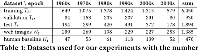 Figure 2 for Automatic Prediction of Building Age from Photographs