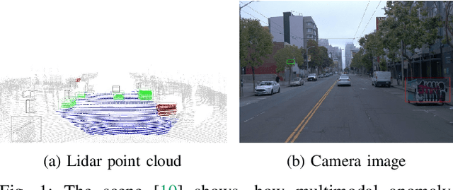 Figure 1 for Multimodal Detection of Unknown Objects on Roads for Autonomous Driving