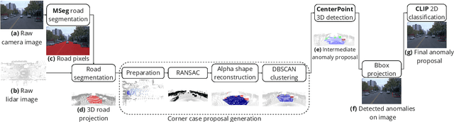 Figure 2 for Multimodal Detection of Unknown Objects on Roads for Autonomous Driving