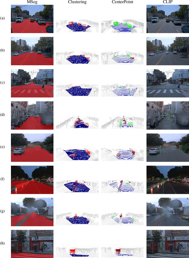 Figure 3 for Multimodal Detection of Unknown Objects on Roads for Autonomous Driving