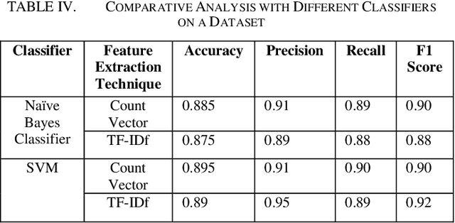 Figure 4 for Human Abnormality Detection Based on Bengali Text