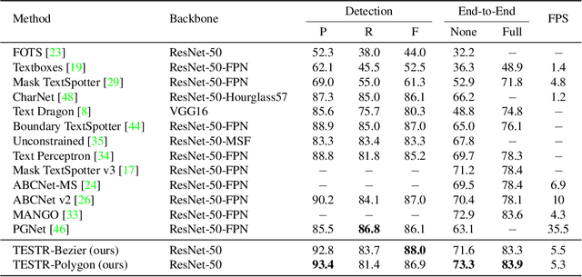 Figure 2 for Text Spotting Transformers