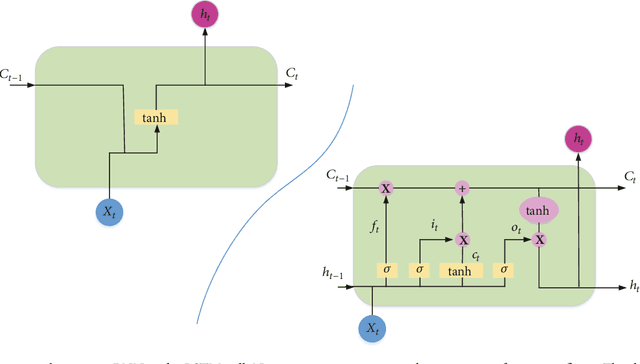 Figure 3 for Deep Residual Bidir-LSTM for Human Activity Recognition Using Wearable Sensors