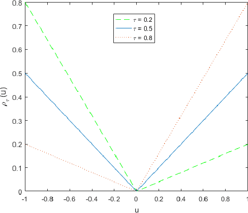 Figure 1 for An Empirical Analysis of Constrained Support Vector Quantile Regression for Nonparametric Probabilistic Forecasting of Wind Power