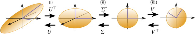 Figure 3 for Variational Autoencoders Pursue PCA Directions (by Accident)