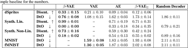 Figure 2 for Variational Autoencoders Pursue PCA Directions (by Accident)