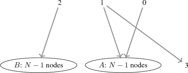 Figure 2 for Stochastic Submodular Maximization: The Case of Coverage Functions