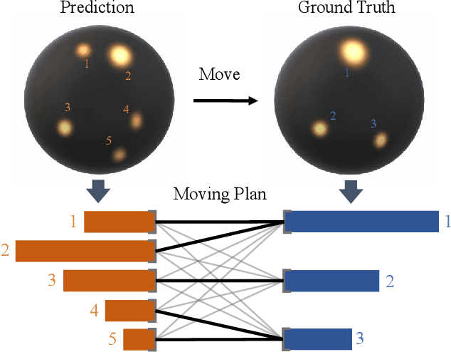 Figure 1 for EMLight: Lighting Estimation via Spherical Distribution Approximation