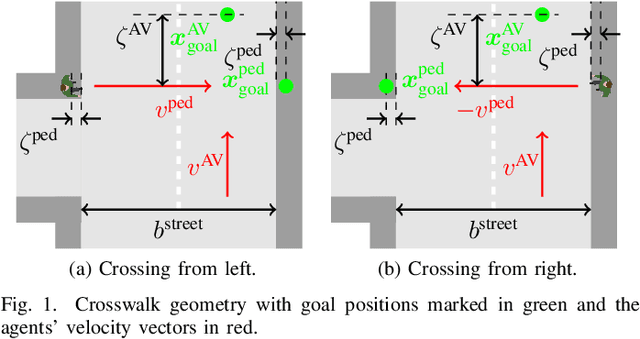 Figure 1 for Modeling Interactions of Autonomous Vehicles and Pedestrians with Deep Multi-Agent Reinforcement Learning for Collision Avoidance