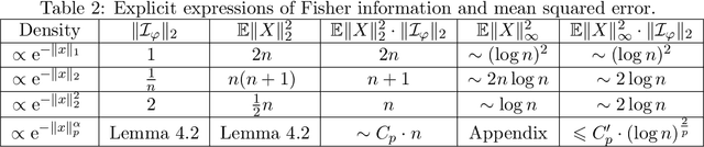 Figure 4 for A Central Limit Theorem for Differentially Private Query Answering