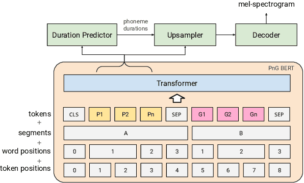 Figure 2 for CVSS Corpus and Massively Multilingual Speech-to-Speech Translation
