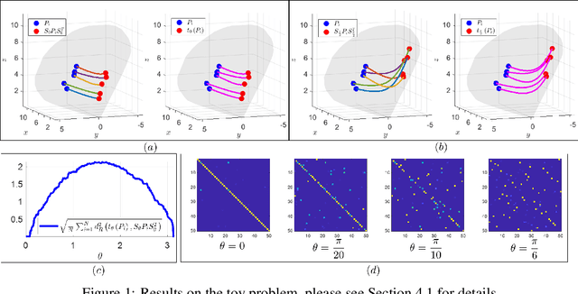 Figure 1 for Optimal Transport on the Manifold of SPD Matrices for Domain Adaptation