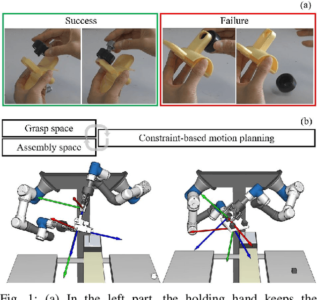 Figure 1 for Dual-arm Assembly Planning Considering Gravitational Constraints