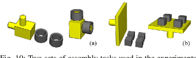 Figure 2 for Dual-arm Assembly Planning Considering Gravitational Constraints