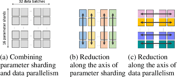 Figure 1 for Synthesizing Optimal Parallelism Placement and Reduction Strategies on Hierarchical Systems for Deep Learning
