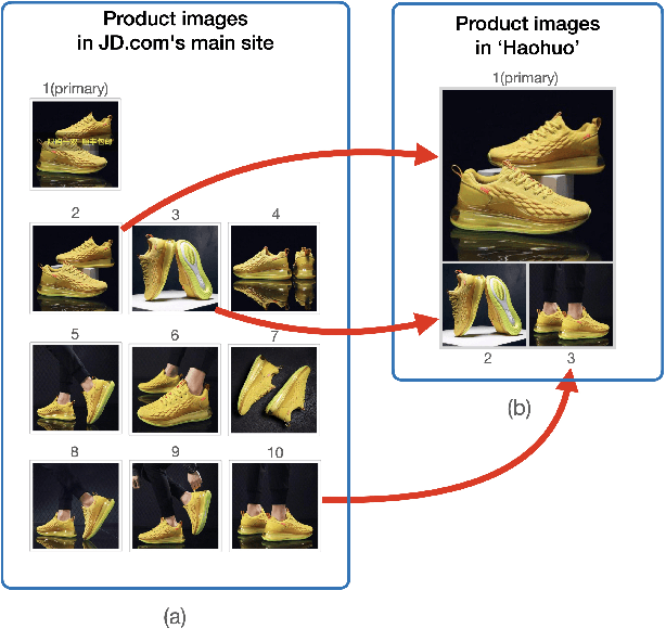 Figure 1 for Automatic Generation of Product-Image Sequence in E-commerce