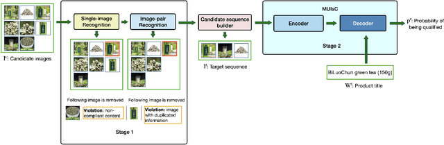 Figure 3 for Automatic Generation of Product-Image Sequence in E-commerce