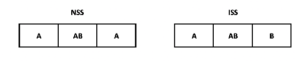 Figure 4 for Identifying Personality Traits Using Overlap Dynamics in Multiparty Dialogue