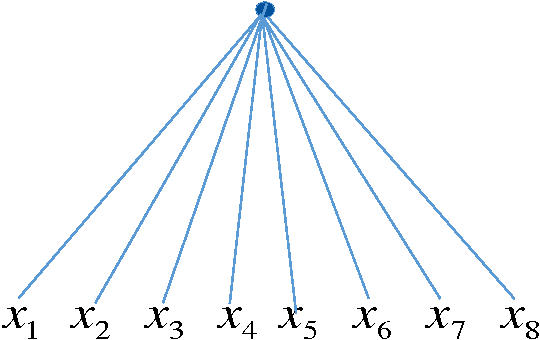 Figure 2 for Deep vs. shallow networks : An approximation theory perspective