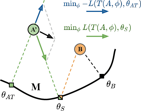 Figure 2 for Log-Likelihood Ratio Minimizing Flows: Towards Robust and Quantifiable Neural Distribution Alignment