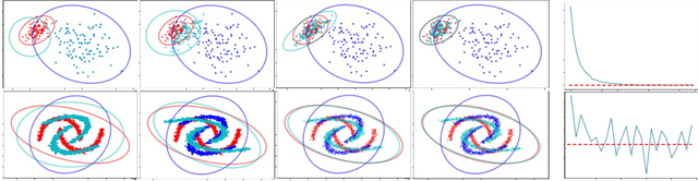 Figure 4 for Log-Likelihood Ratio Minimizing Flows: Towards Robust and Quantifiable Neural Distribution Alignment