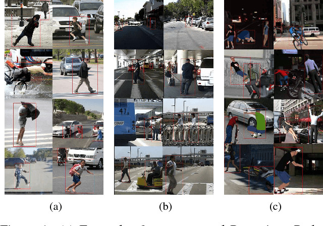 Figure 1 for Expecting the Unexpected: Training Detectors for Unusual Pedestrians with Adversarial Imposters