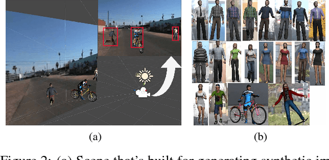 Figure 3 for Expecting the Unexpected: Training Detectors for Unusual Pedestrians with Adversarial Imposters