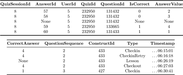 Figure 2 for NeurIPS Competition Instructions and Guide: Causal Insights for Learning Paths in Education