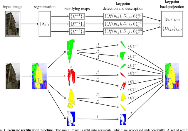 Figure 1 for Matching with AffNet based rectifications