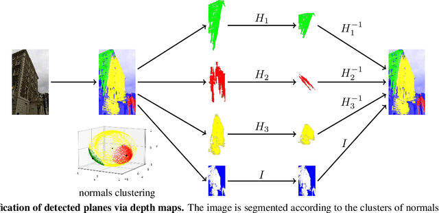 Figure 3 for Matching with AffNet based rectifications