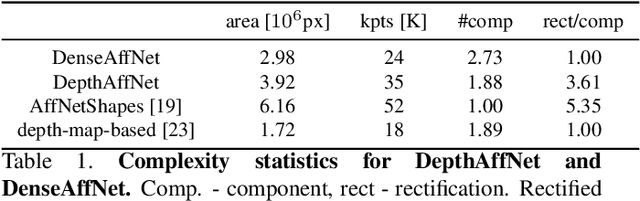 Figure 2 for Matching with AffNet based rectifications