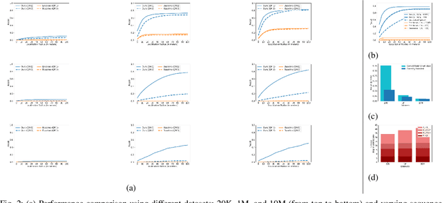 Figure 2 for Fast, Compact and Highly Scalable Visual Place Recognition through Sequence-based Matching of Overloaded Representations