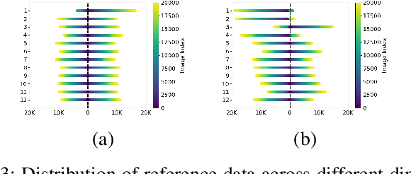 Figure 3 for Fast, Compact and Highly Scalable Visual Place Recognition through Sequence-based Matching of Overloaded Representations