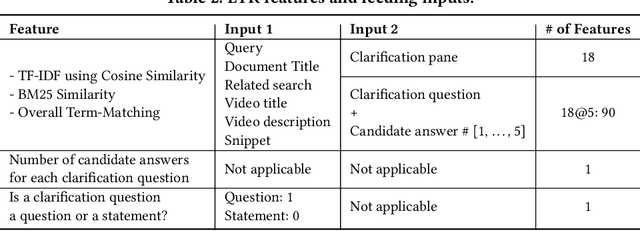 Figure 3 for MIMICS-Duo: Offline & Online Evaluation of Search Clarification