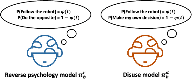 Figure 1 for Reverse Psychology in Trust-Aware Human-Robot Interaction