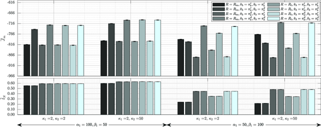 Figure 3 for Reverse Psychology in Trust-Aware Human-Robot Interaction