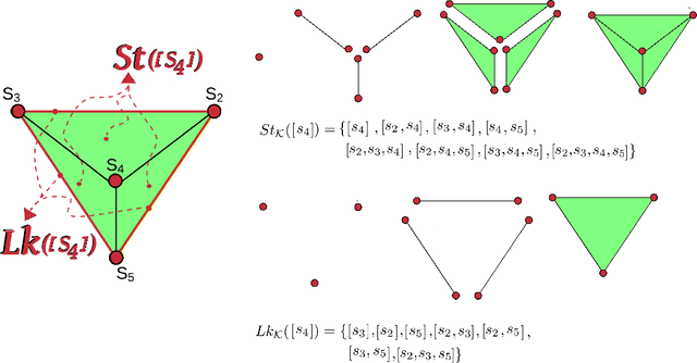 Figure 1 for A Topological Data Analysis Based Classifier