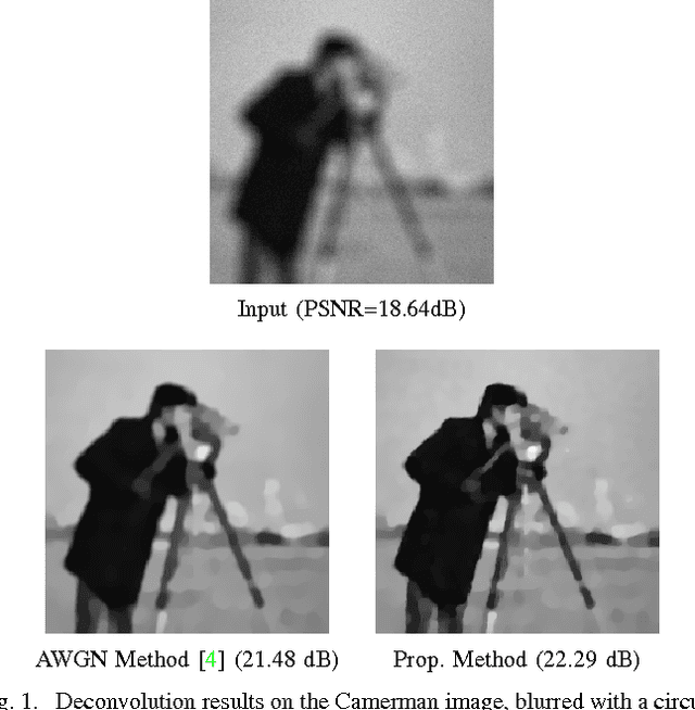 Figure 1 for Image Restoration with Signal-dependent Camera Noise