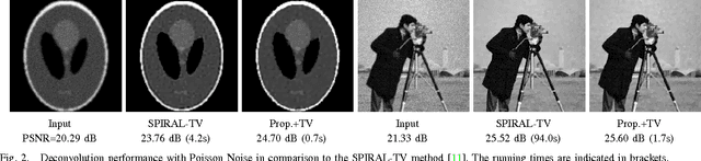 Figure 2 for Image Restoration with Signal-dependent Camera Noise