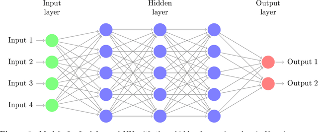 Figure 1 for Approximation of Lipschitz Functions using Deep Spline Neural Networks